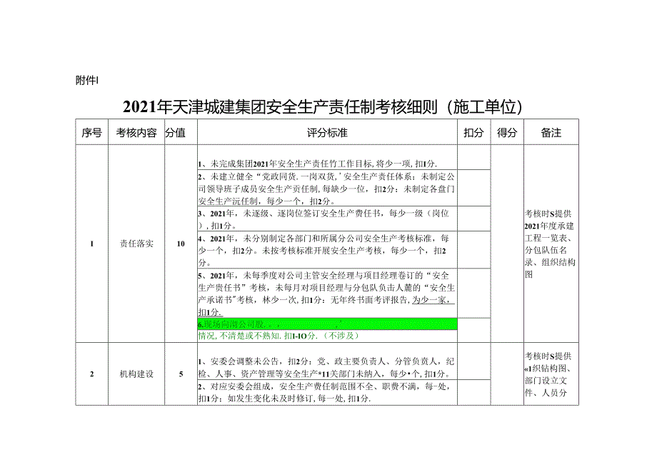 2021评价细则 (施工单位).docx_第1页