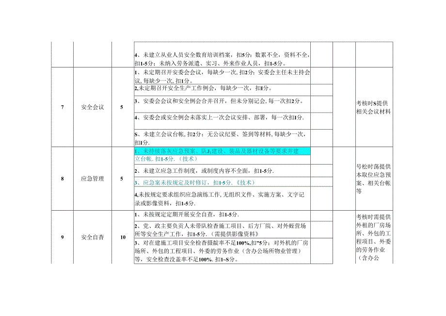 2021评价细则 (施工单位).docx_第3页