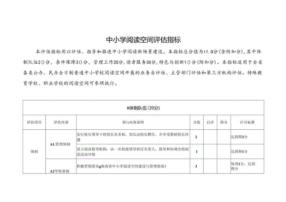 中小学阅读空间评估指标.docx_第1页