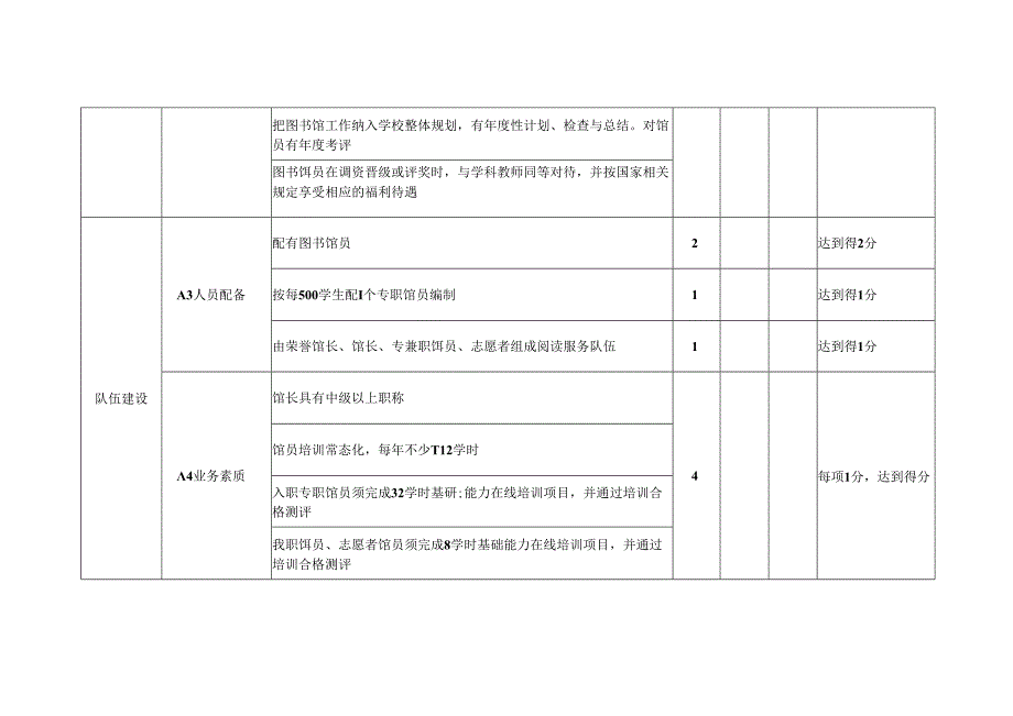 中小学阅读空间评估指标.docx_第2页