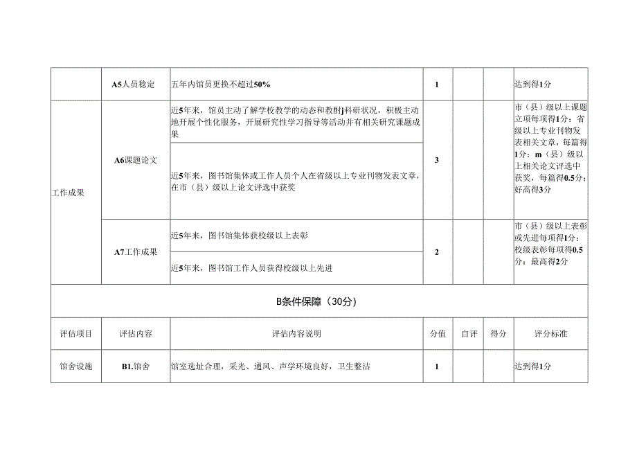 中小学阅读空间评估指标.docx_第3页