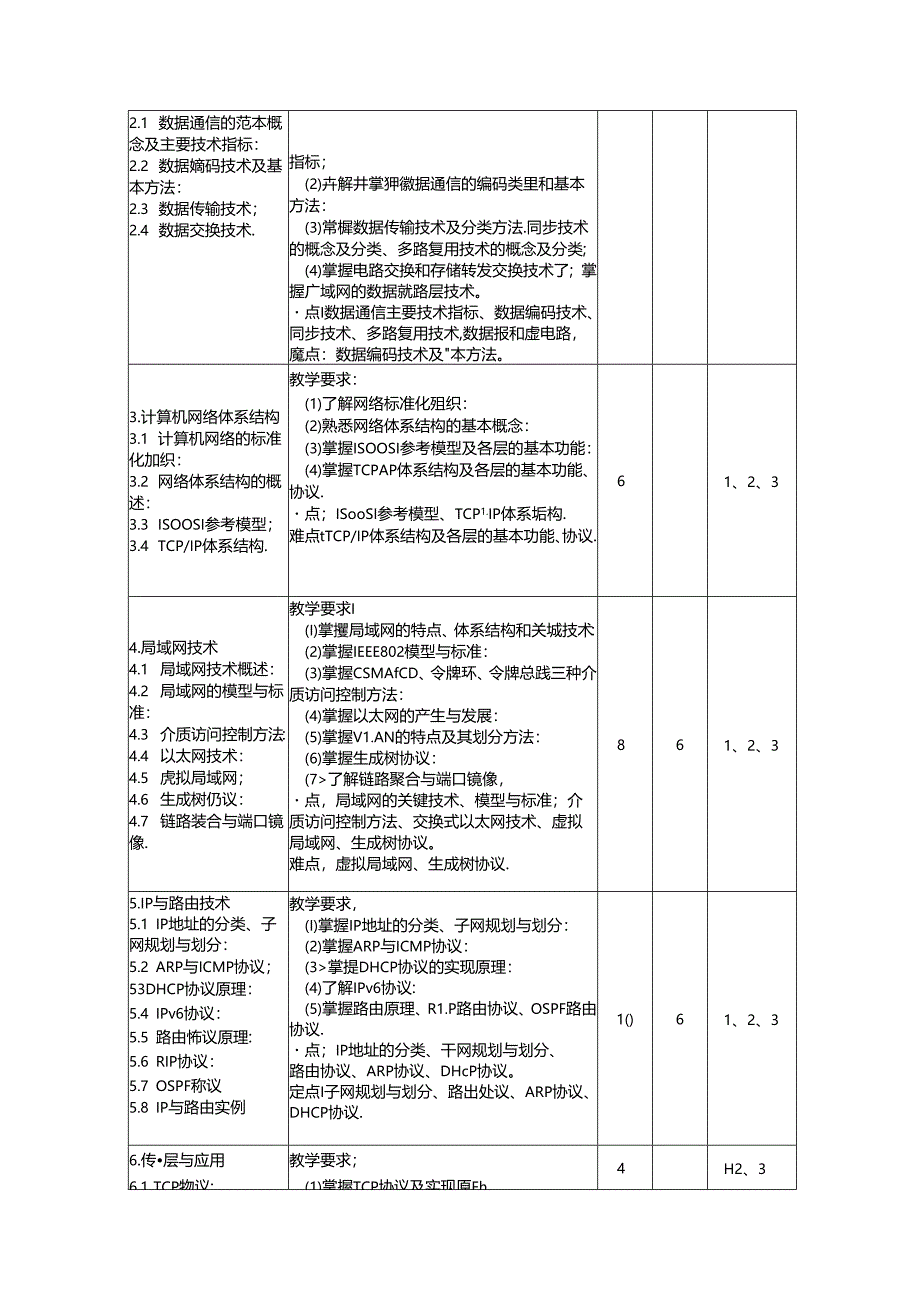 《计算机网络B》教学大纲.docx_第3页