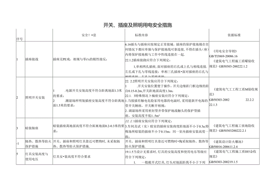 开关、插座及照明用电安全措施.docx_第1页