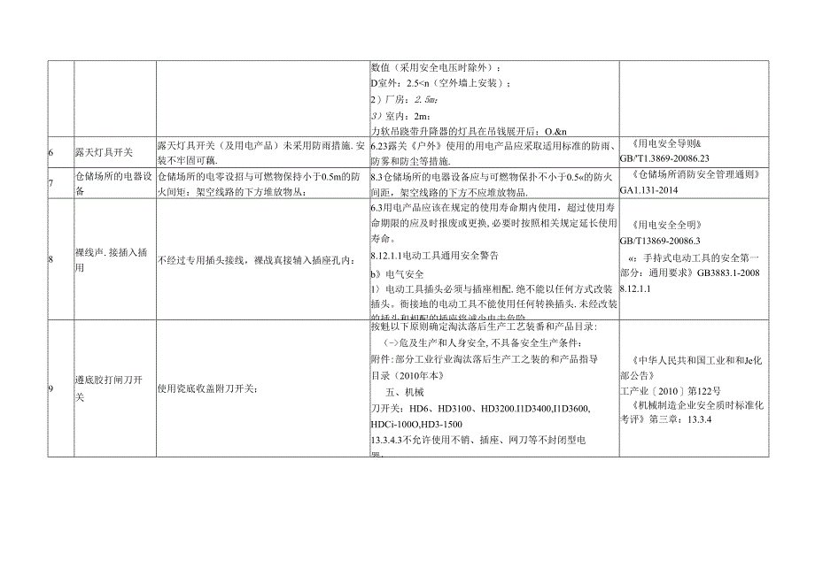 开关、插座及照明用电安全措施.docx_第2页