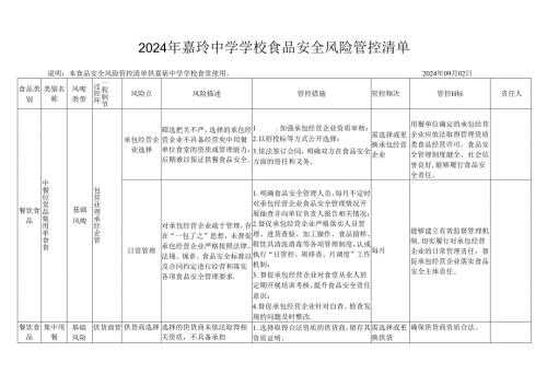 2024年嘉珩中学学校食品安全风险管控清单.docx
