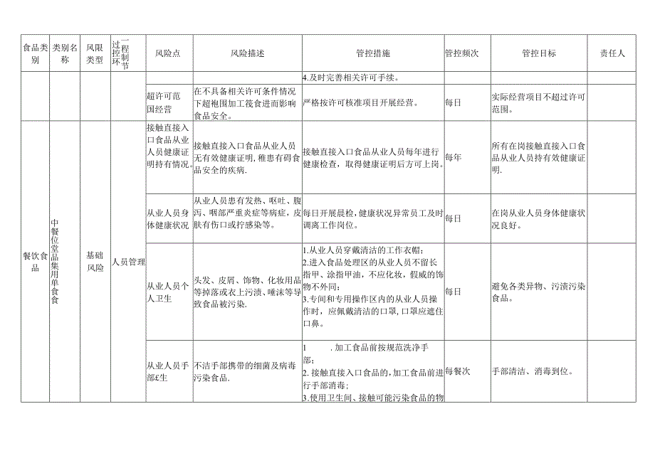2024年嘉珩中学学校食品安全风险管控清单.docx_第3页
