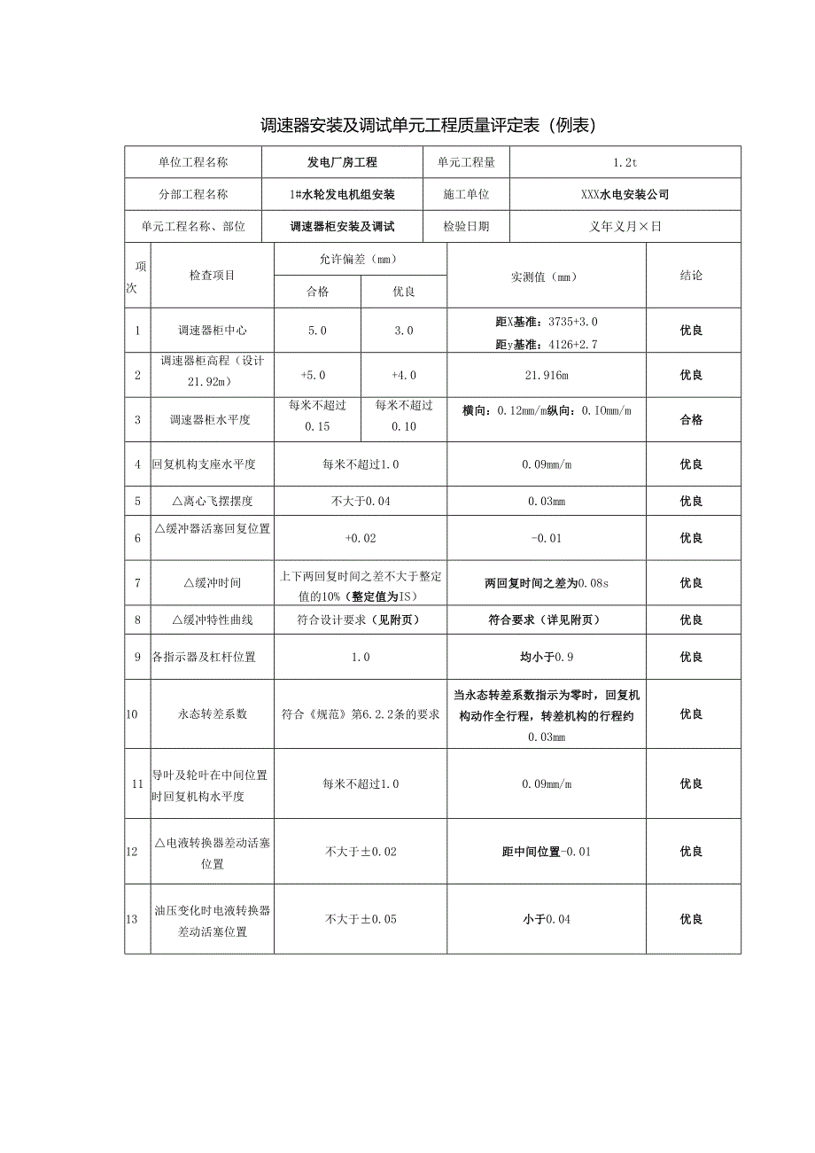 调速器安装及调试单元工程质量评定表.docx_第1页