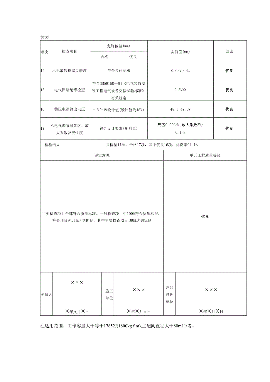 调速器安装及调试单元工程质量评定表.docx_第2页