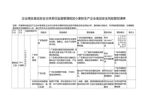 企业落实食品安全主体责任监督管理规定小麦粉生产企业食品安全风险管控清单.docx