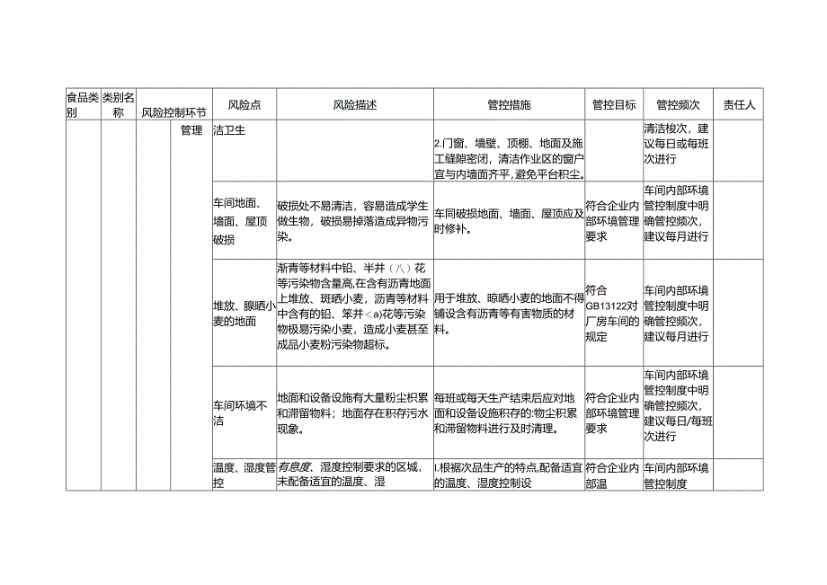 企业落实食品安全主体责任监督管理规定小麦粉生产企业食品安全风险管控清单.docx_第2页