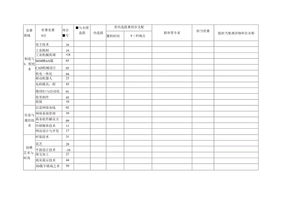 广东职业技能鉴定指导中心.docx_第3页