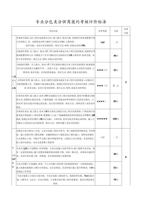 专业分包类分供商履约考核评价标准.docx