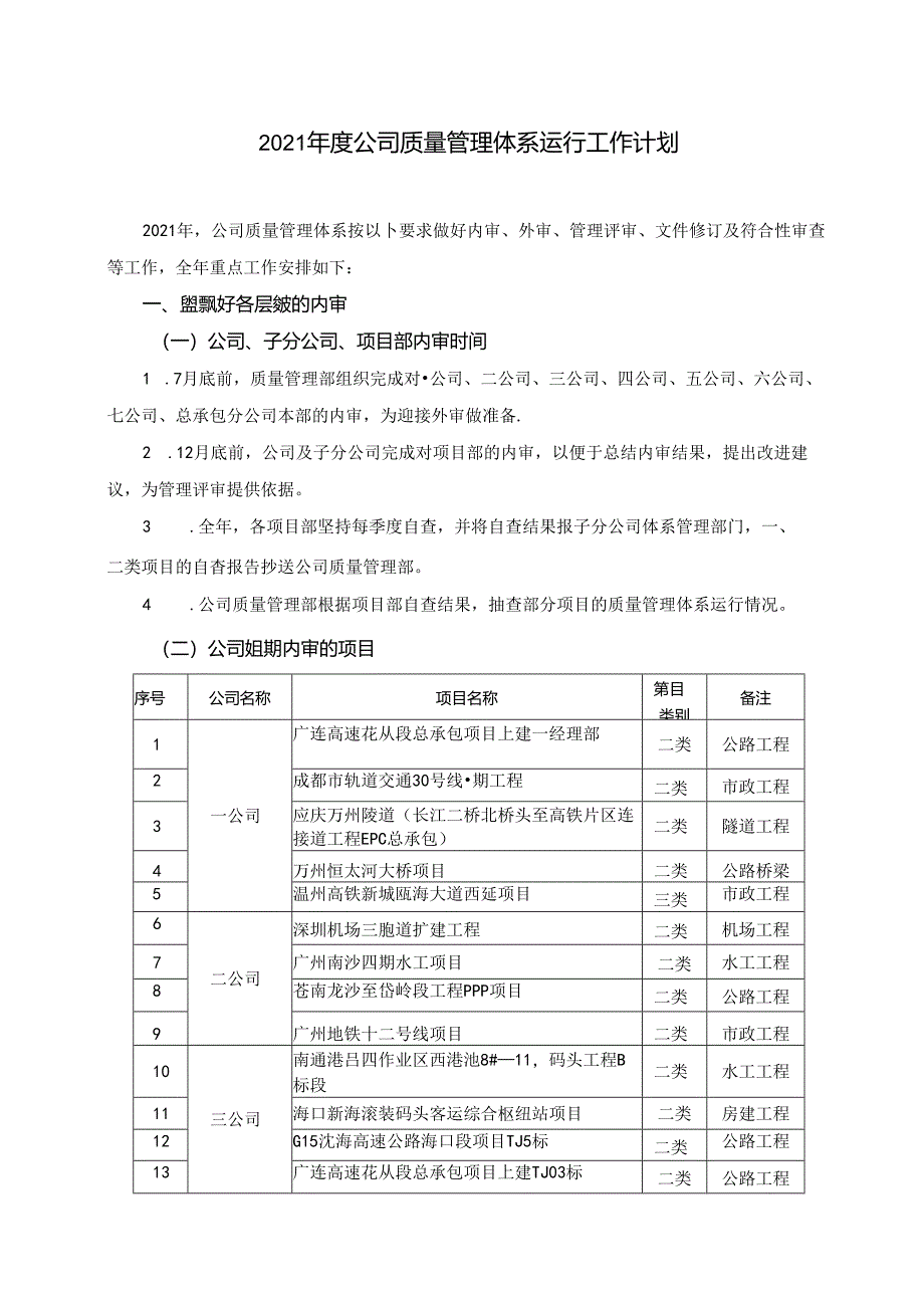 2021年度公司质量管理体系运行工作计划.docx_第1页