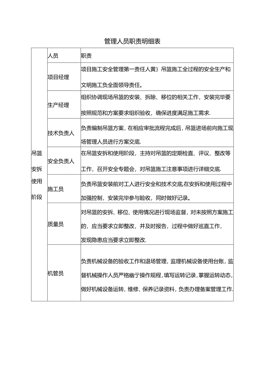 管理人员职责明细表.docx_第1页