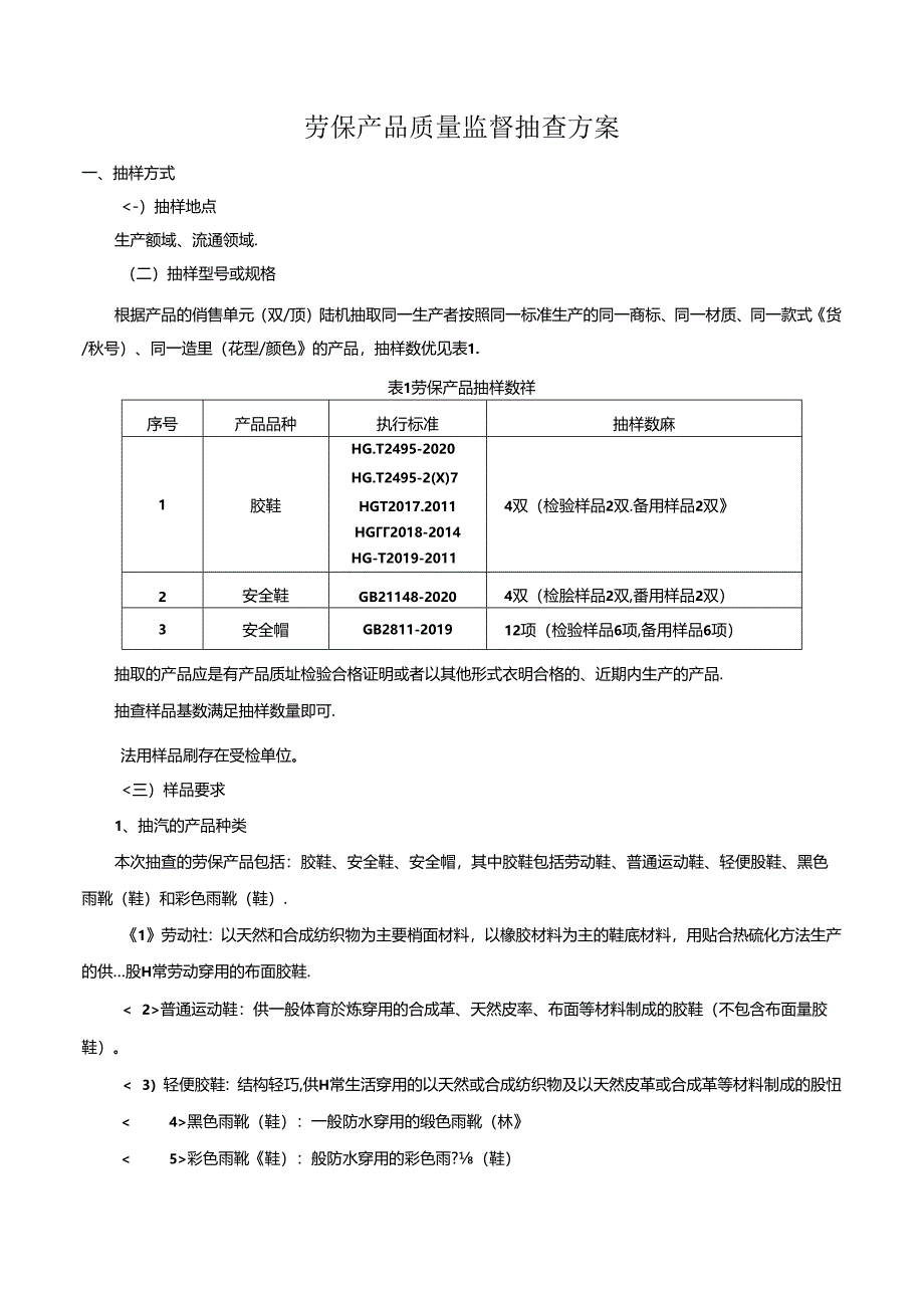 劳保产品质量监督抽查方案.docx_第1页
