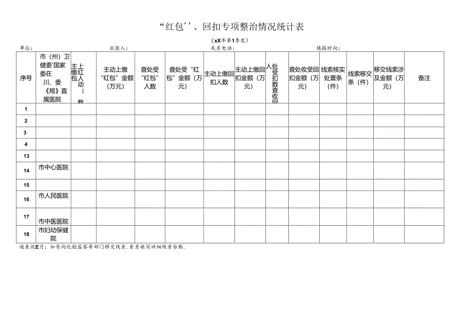 “红包”、回扣专项整治情况统计表.docx_第1页