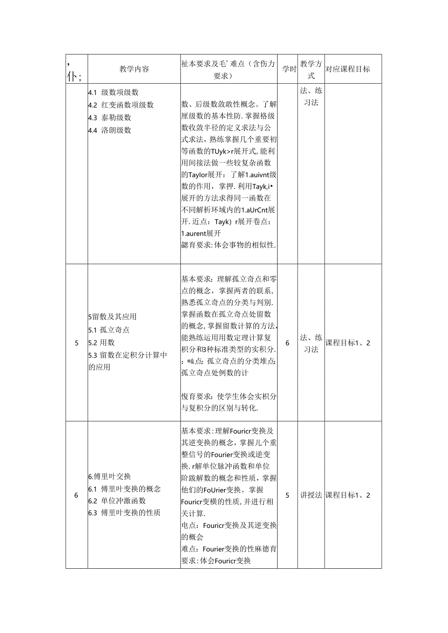 《复变函数与积分变换》教学大纲.docx_第3页