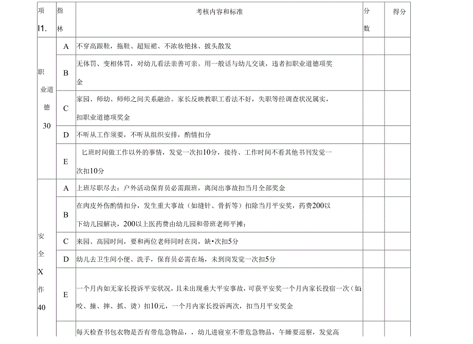 幼儿园保育员工作考核评定表.docx_第2页