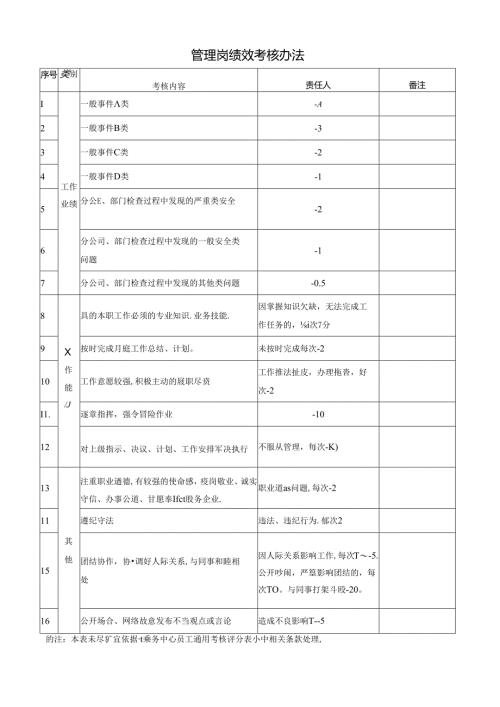 管理岗绩效考核办法.docx