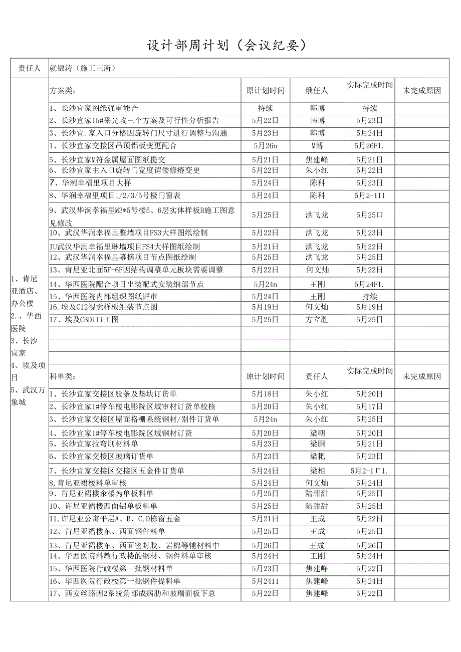 施工三所----责任人周计划（2019.05.27-2019.06.02）.docx_第1页