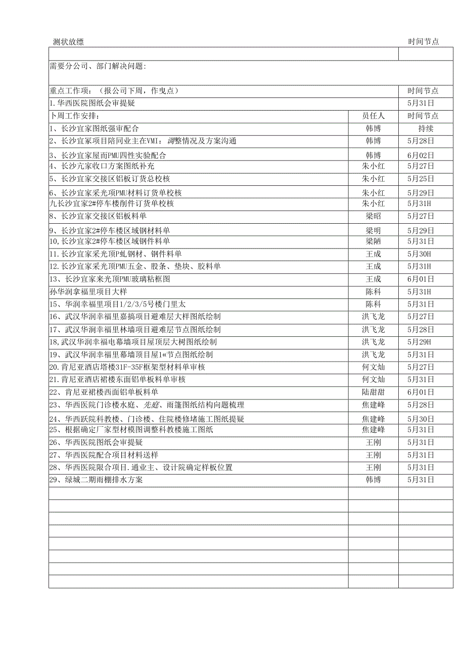 施工三所----责任人周计划（2019.05.27-2019.06.02）.docx_第2页