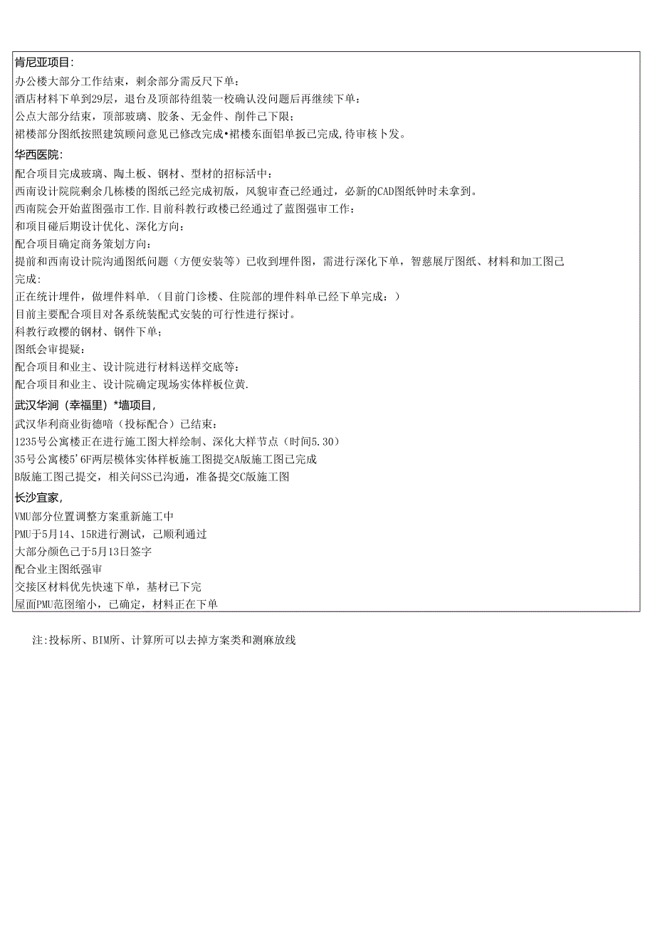 施工三所----责任人周计划（2019.05.27-2019.06.02）.docx_第3页