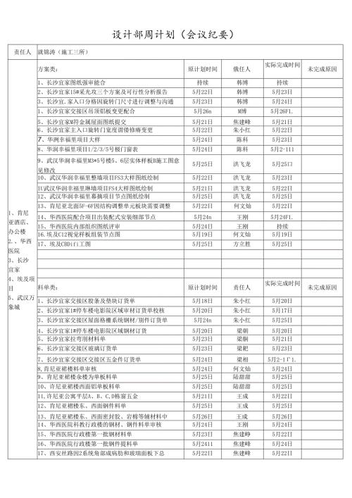 施工三所----责任人周计划（2019.05.27-2019.06.02）.docx