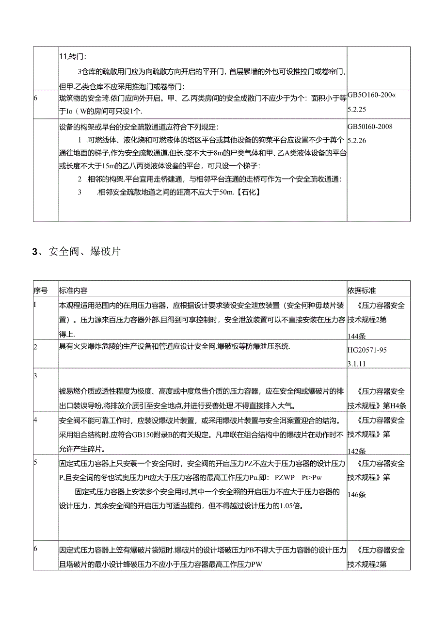 有依有据丨危化品丨现场隐患排查速查手册丨55页.docx_第3页