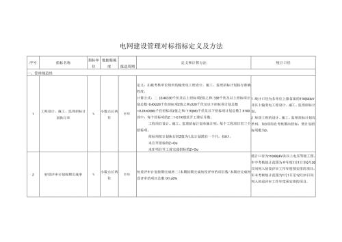 电网建设管理对标指标定义及方法.docx