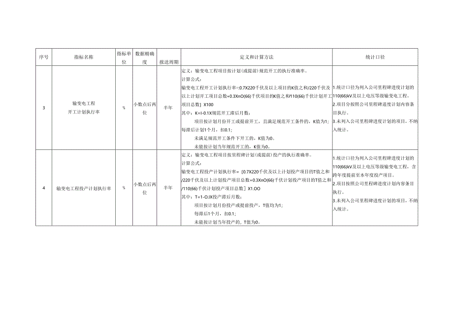 电网建设管理对标指标定义及方法.docx_第2页