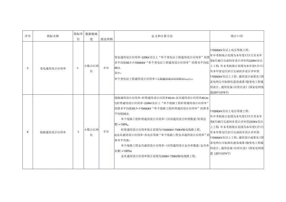 电网建设管理对标指标定义及方法.docx_第3页