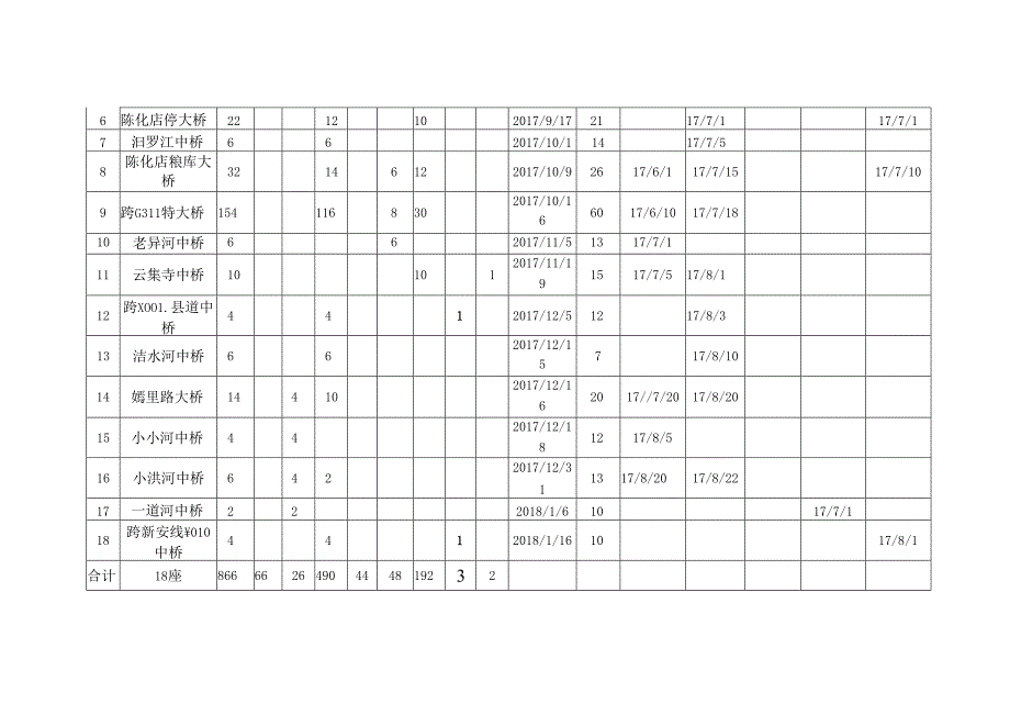 制梁计划.docx_第3页