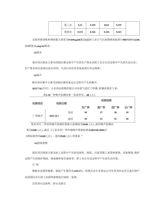 五莲县博鑫石材有限公司石材加工项目环评报告表.docx