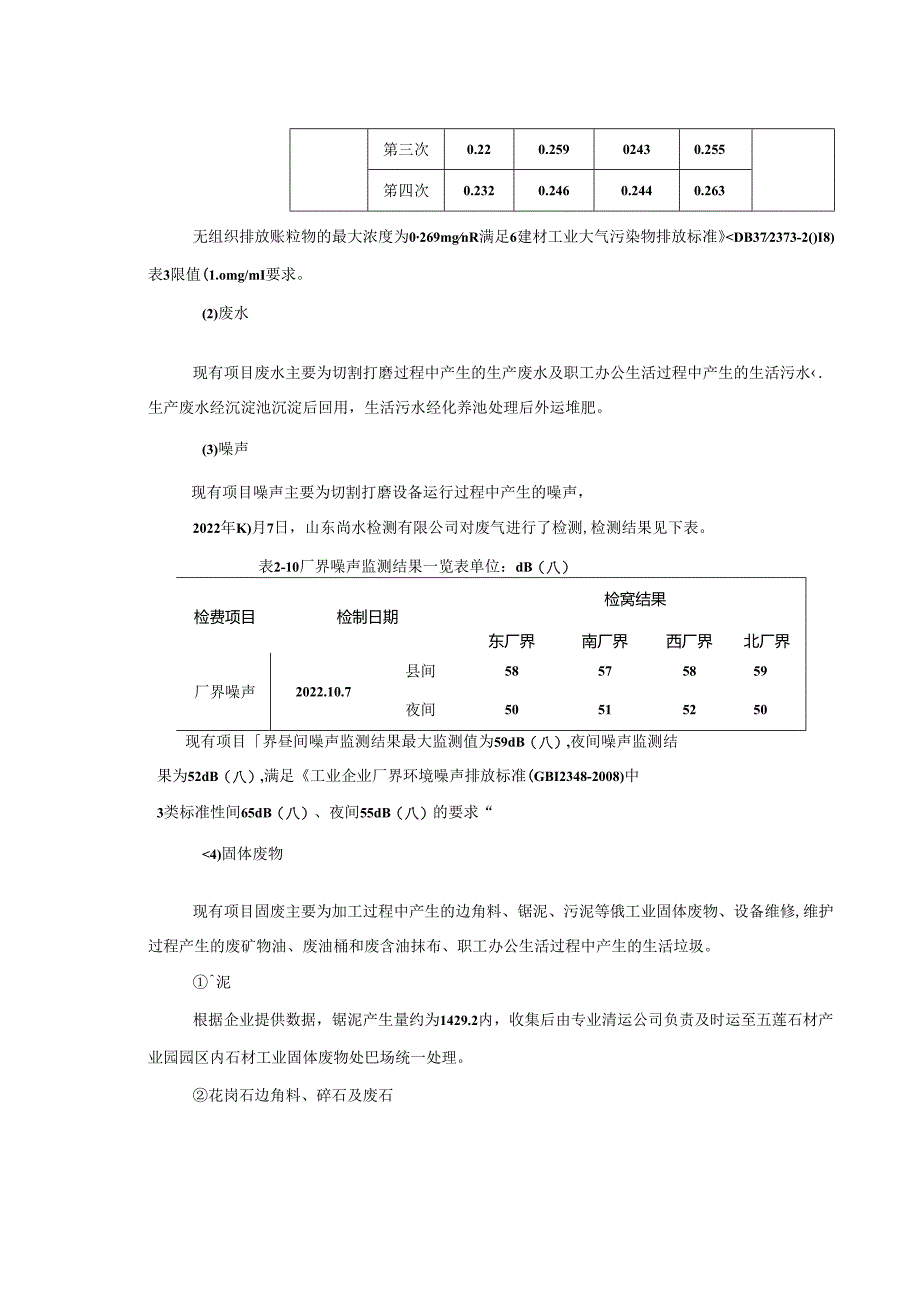 五莲县博鑫石材有限公司石材加工项目环评报告表.docx_第1页