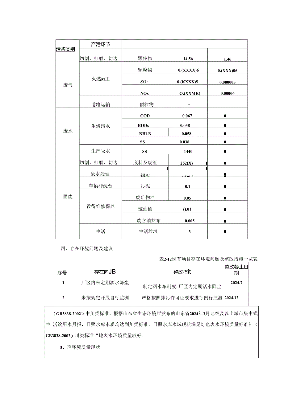 五莲县博鑫石材有限公司石材加工项目环评报告表.docx_第2页