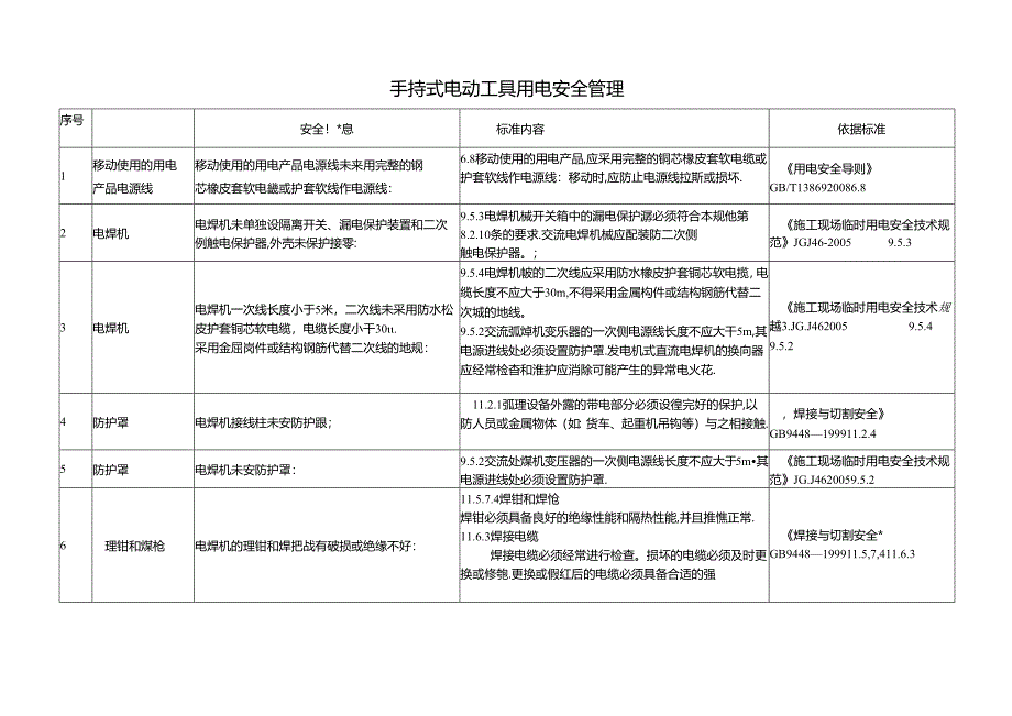 手持式电动工具用电安全管理.docx_第1页