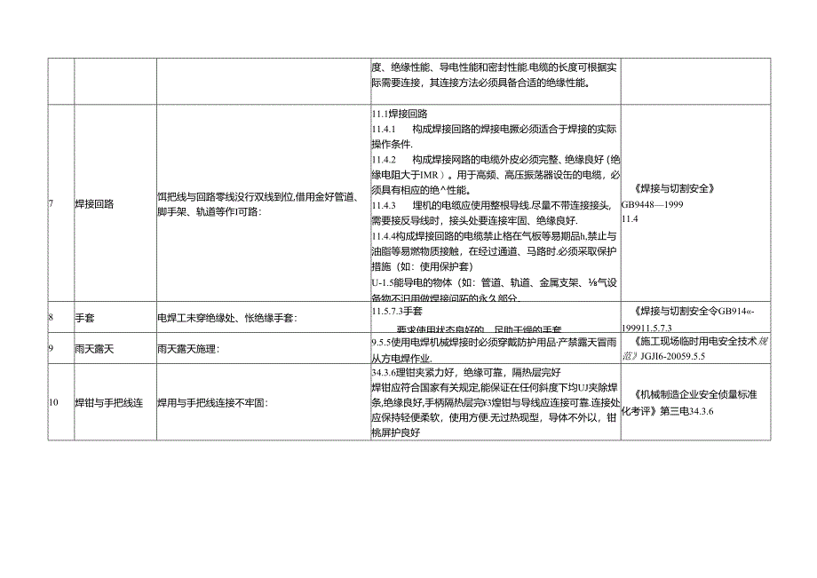 手持式电动工具用电安全管理.docx_第2页
