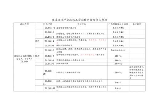 交通运输厅公路施工企业信用行为评定标准.docx