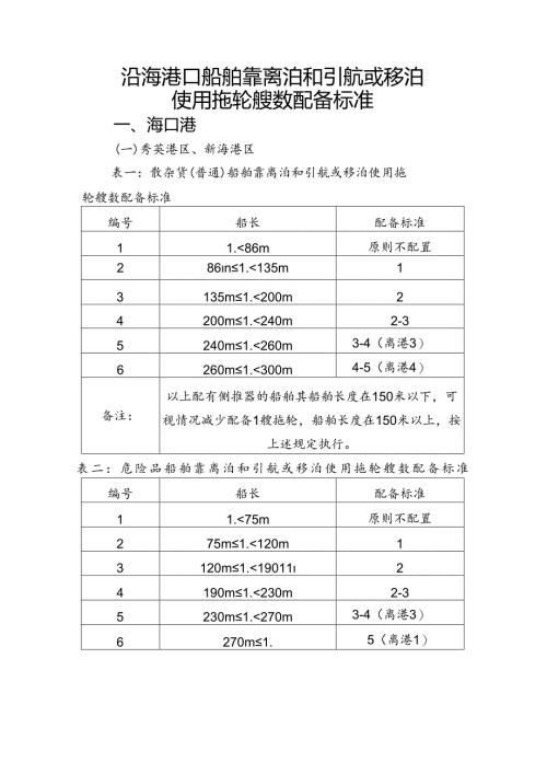沿海港口船舶靠离泊和引航或移泊使用拖轮艘数配备标准.docx