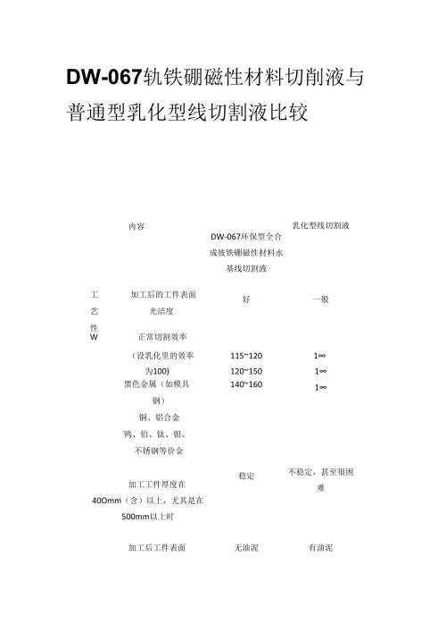 DW-067钕铁硼磁性材料切削液与普通型乳化型线切割液 比较全套.docx