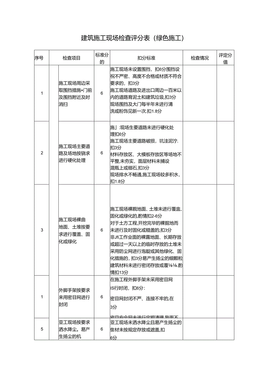 建筑施工现场检查评分表（绿色施工）.docx_第1页