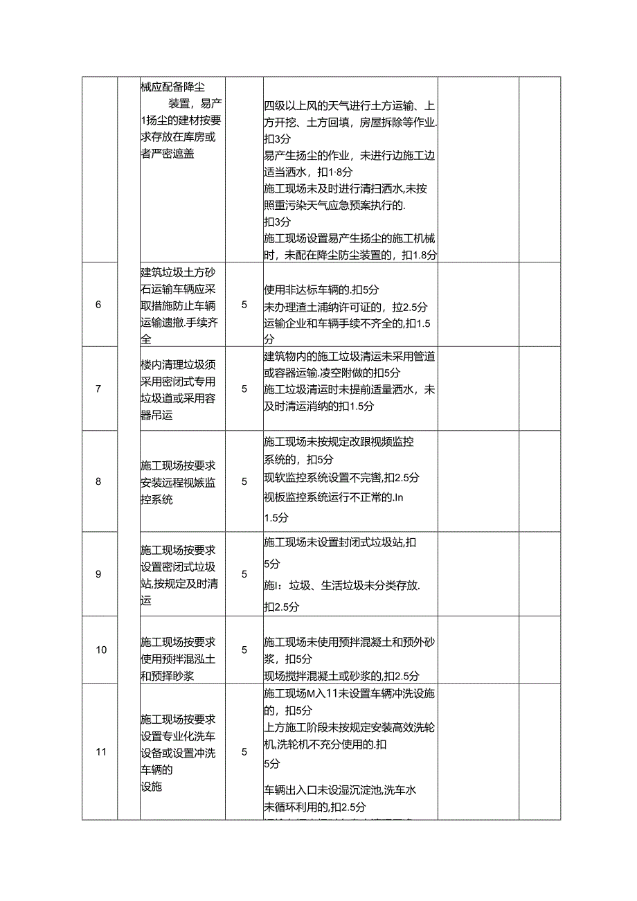 建筑施工现场检查评分表（绿色施工）.docx_第2页