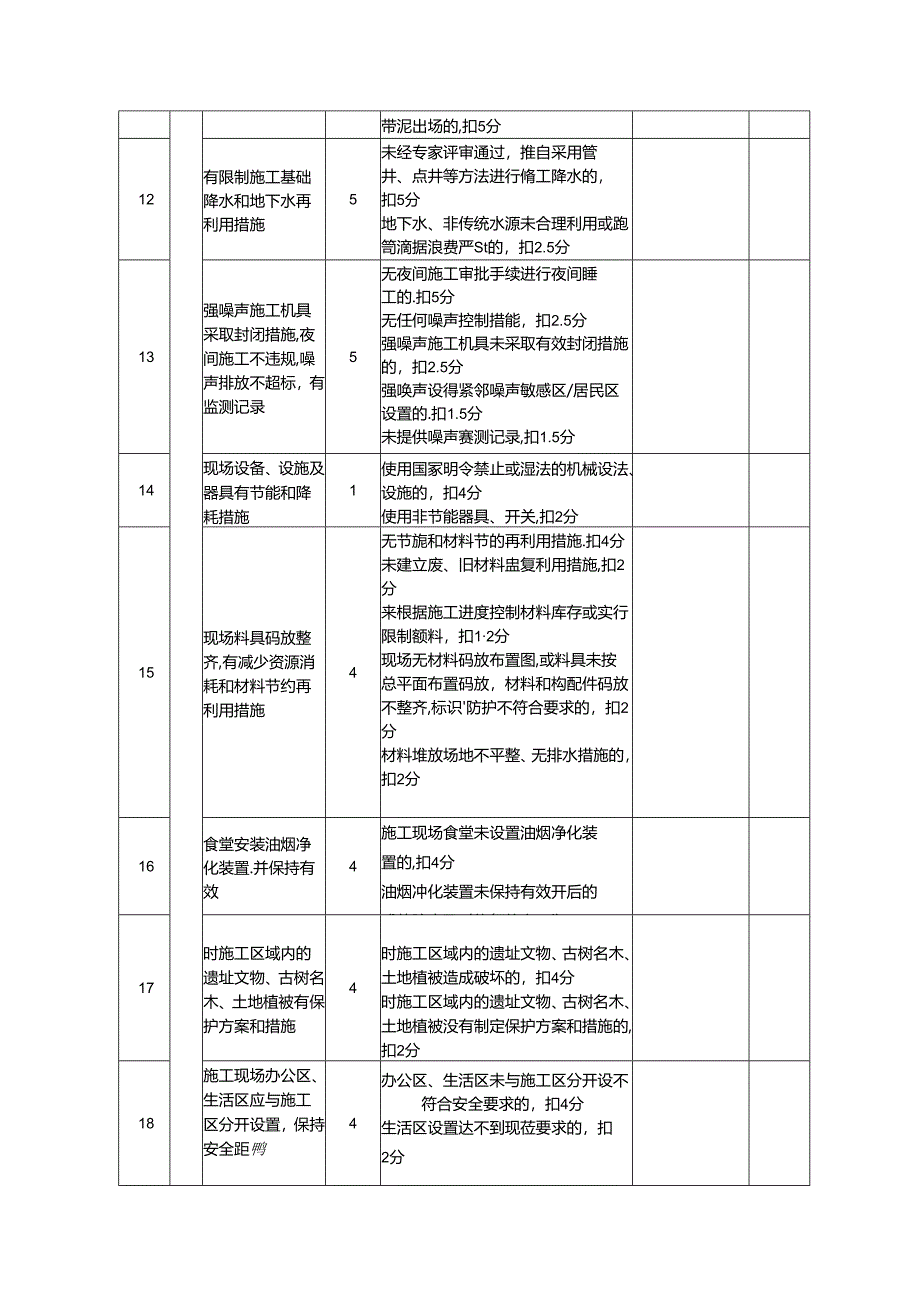 建筑施工现场检查评分表（绿色施工）.docx_第3页