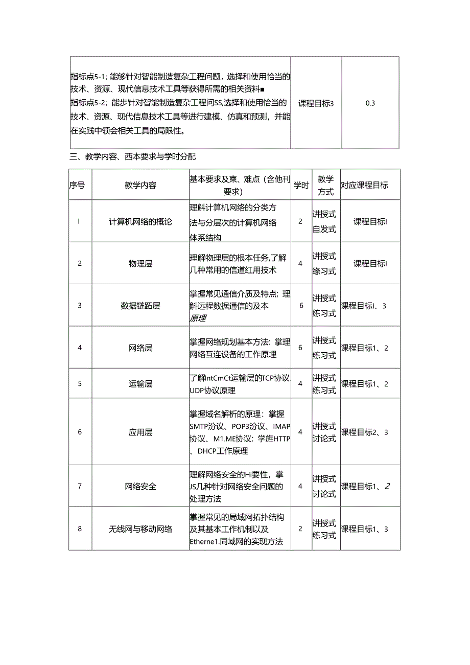 《计算机网络与工业互联网》教学大纲.docx_第2页