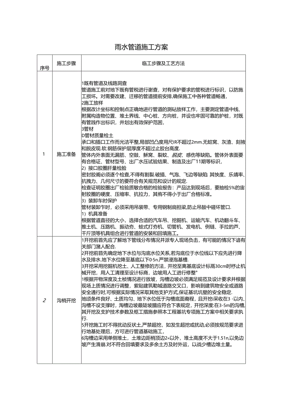 雨水管道施工方案.docx_第1页