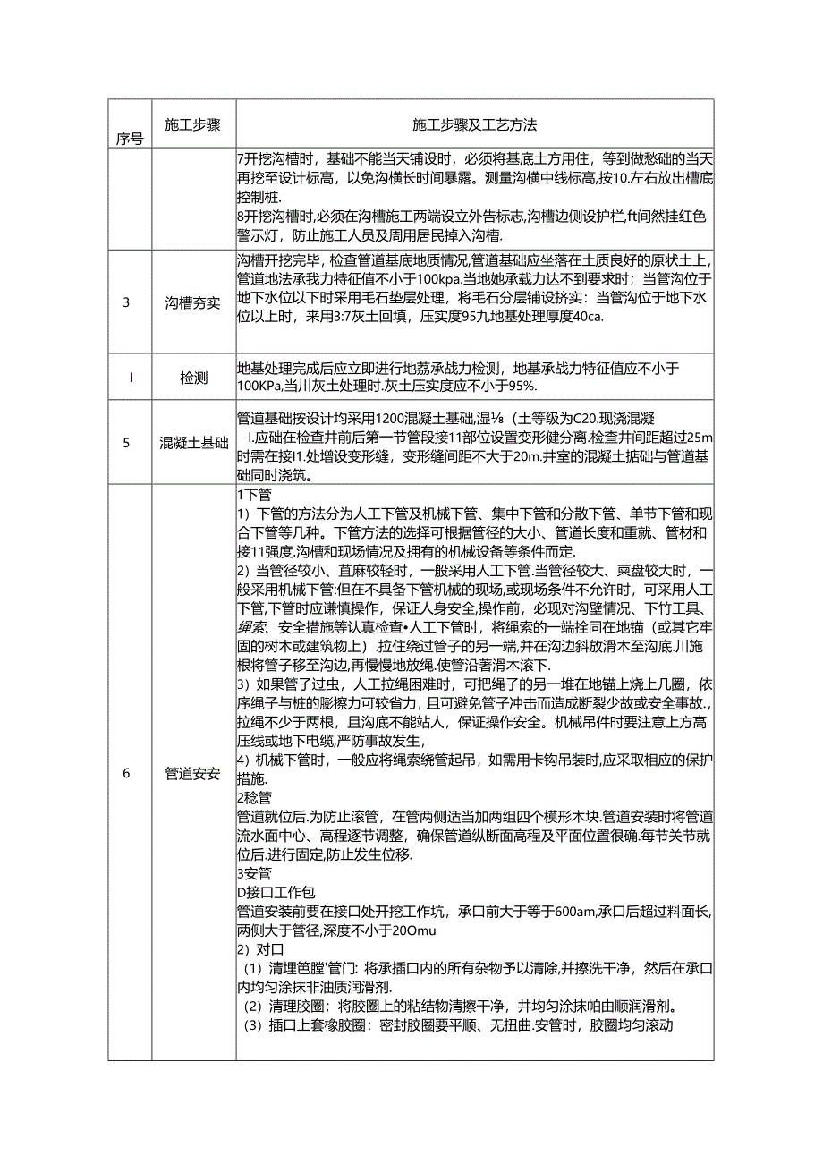 雨水管道施工方案.docx_第2页