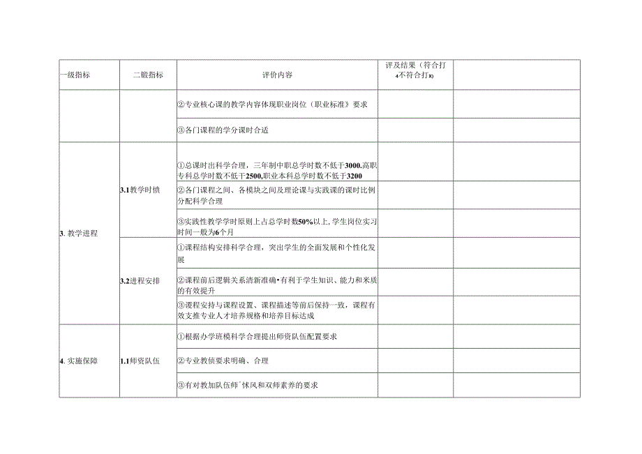 专业人才培养方案评判表.docx_第2页