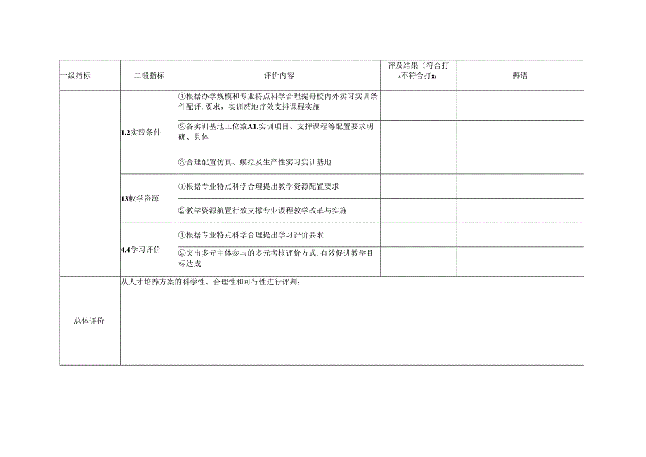 专业人才培养方案评判表.docx_第3页