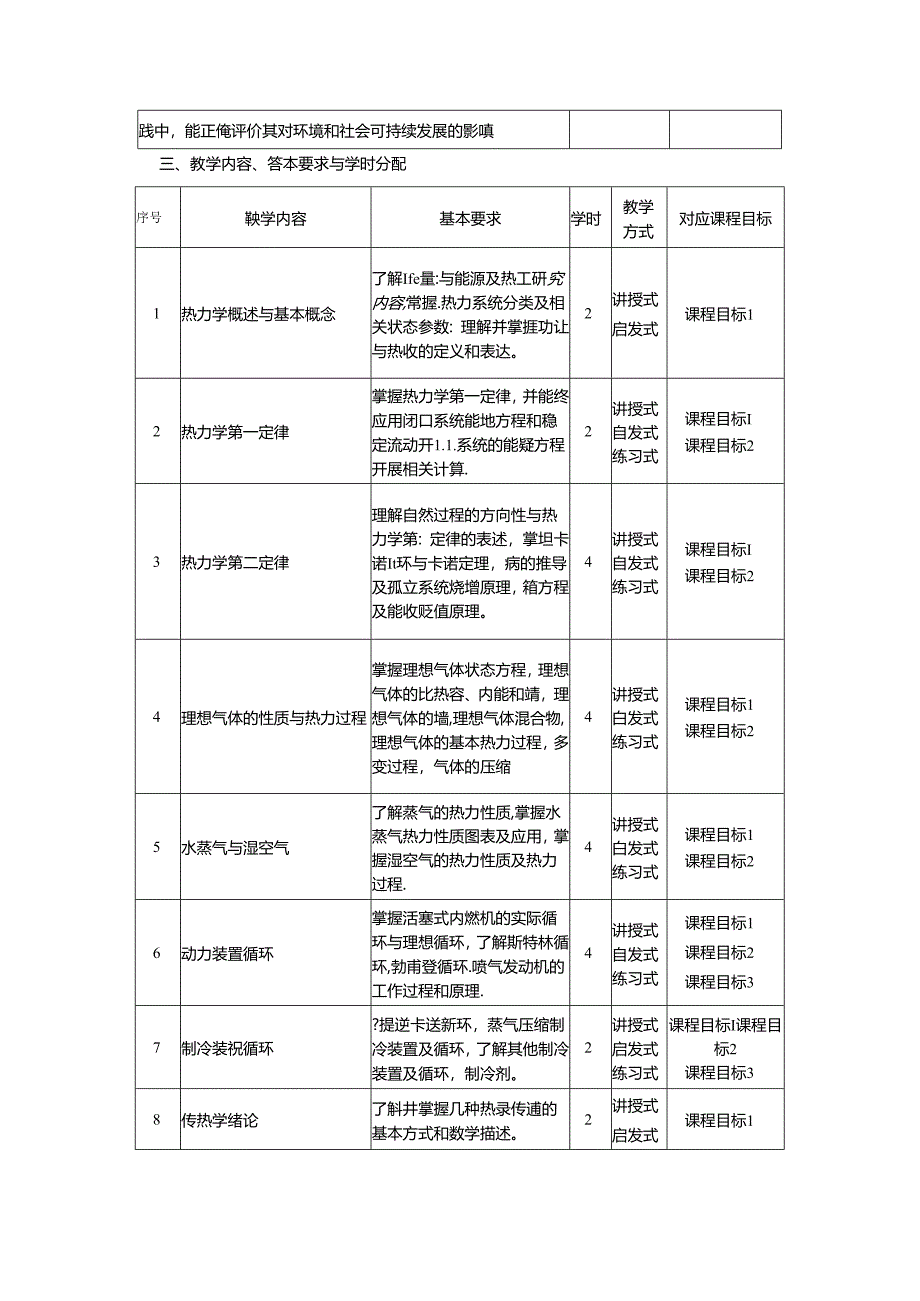 《热工基础》教学大纲.docx_第2页