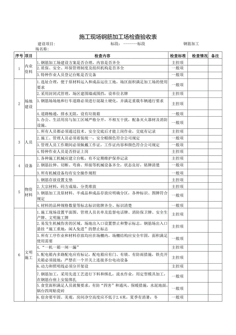 施工现场钢筋加工场检查验收表.docx_第1页